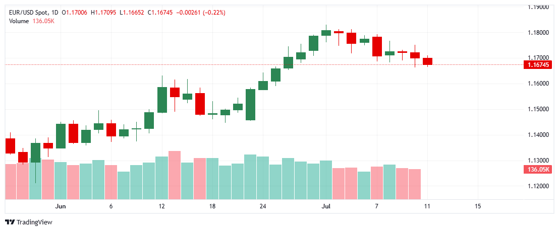 _EURUSD_2025-07-11_11-24-39
