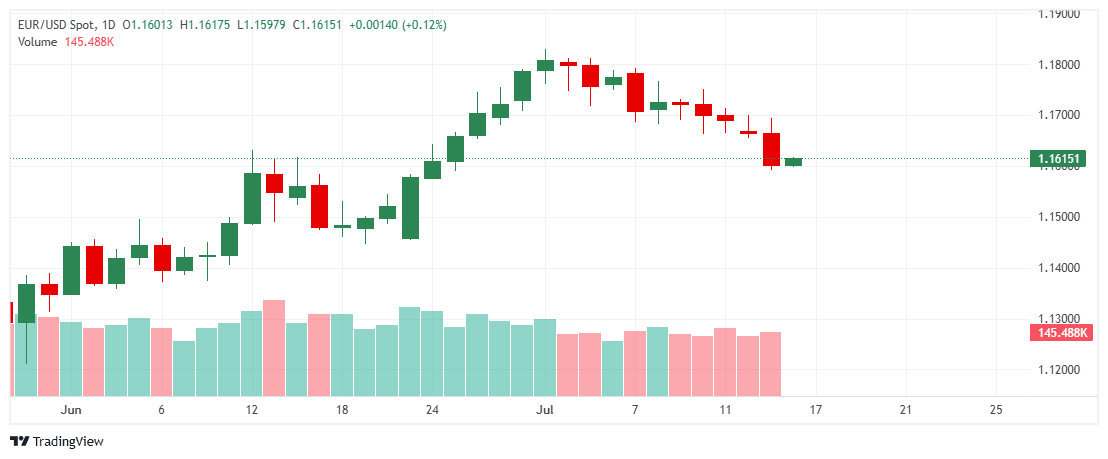 _EURUSD_2025-07-16_11-46-58