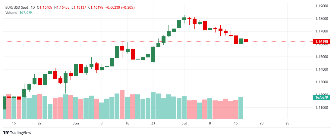 _EURUSD_2025-07-17_11-06-36