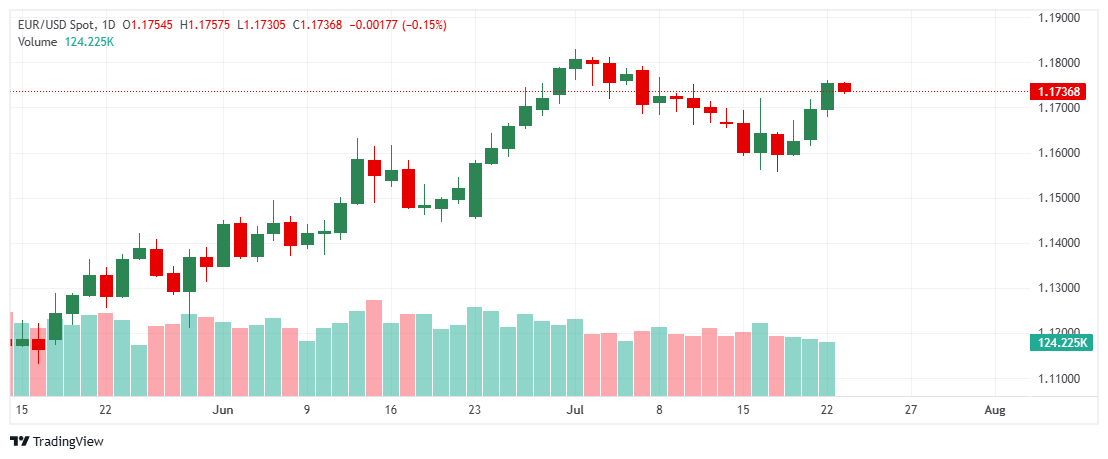_EURUSD_2025-07-23_11-36-41
