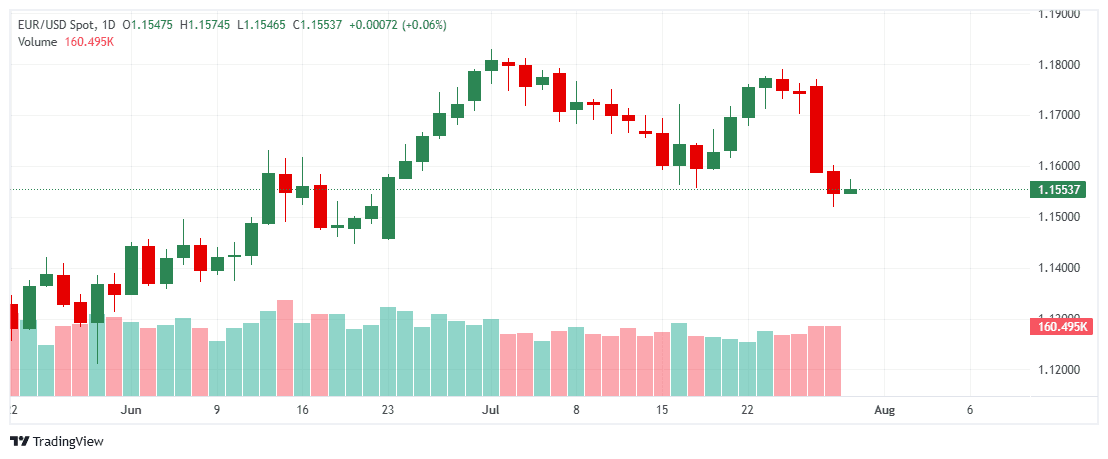 _EURUSD_2025-07-30_11-50-11