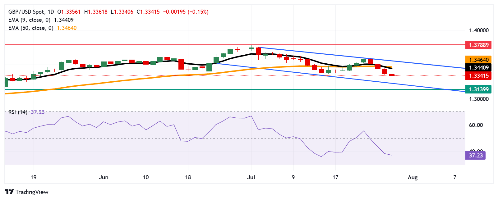 GBPUSD