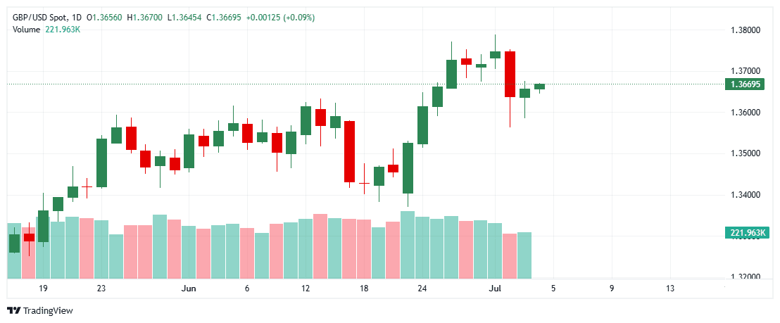 _GBPUSD_2025-07-04_11-44-40