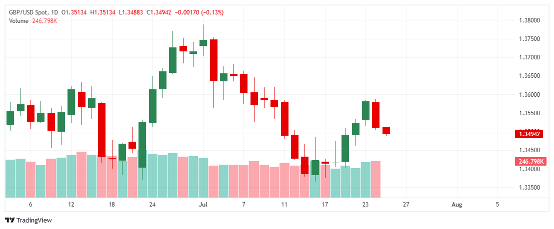 _GBPUSD_2025-07-25_11-33-22