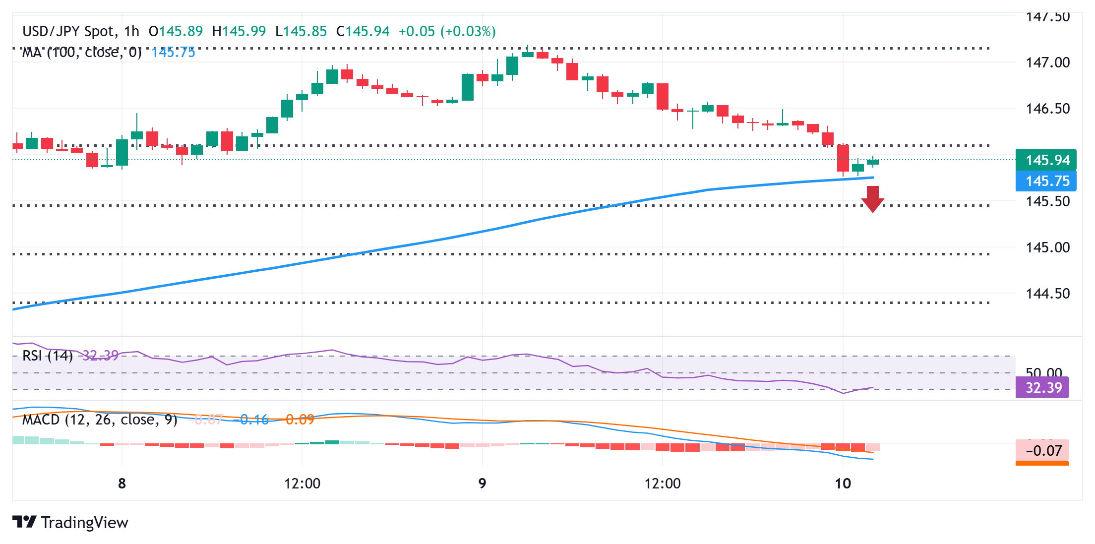 USDJPYUSDJPY