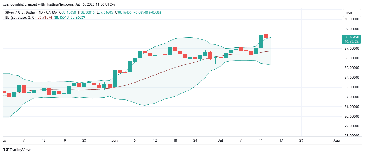 XAGUSD_2025-07-15_11-36-08