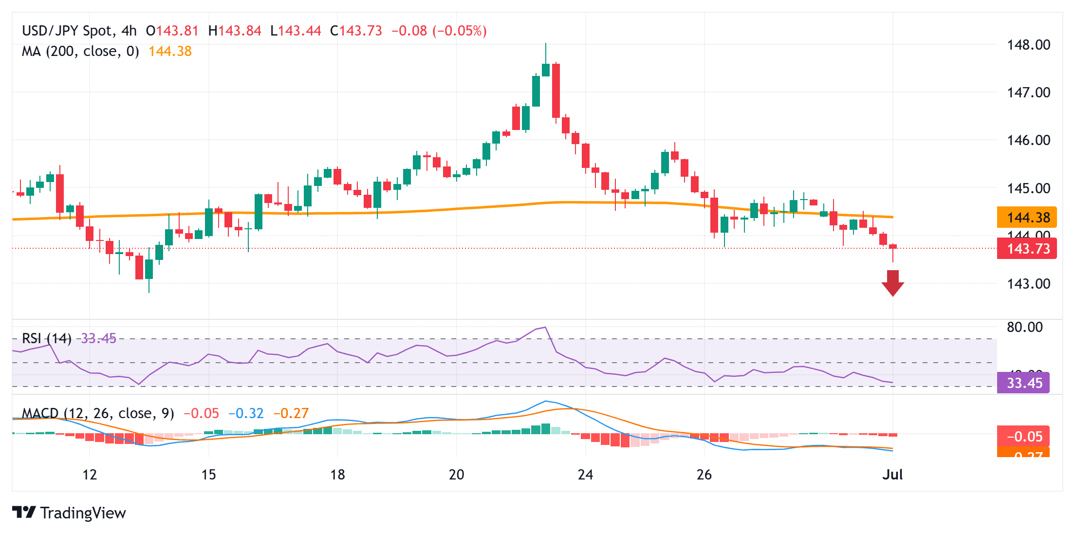 jpy