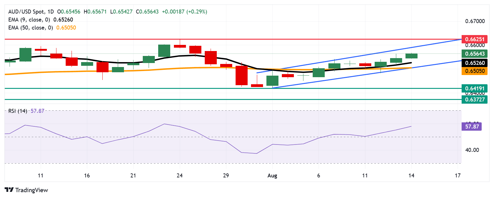 AUDUSD