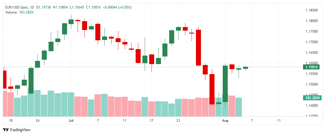 _EURUSD_2025-08-06_11-06-37