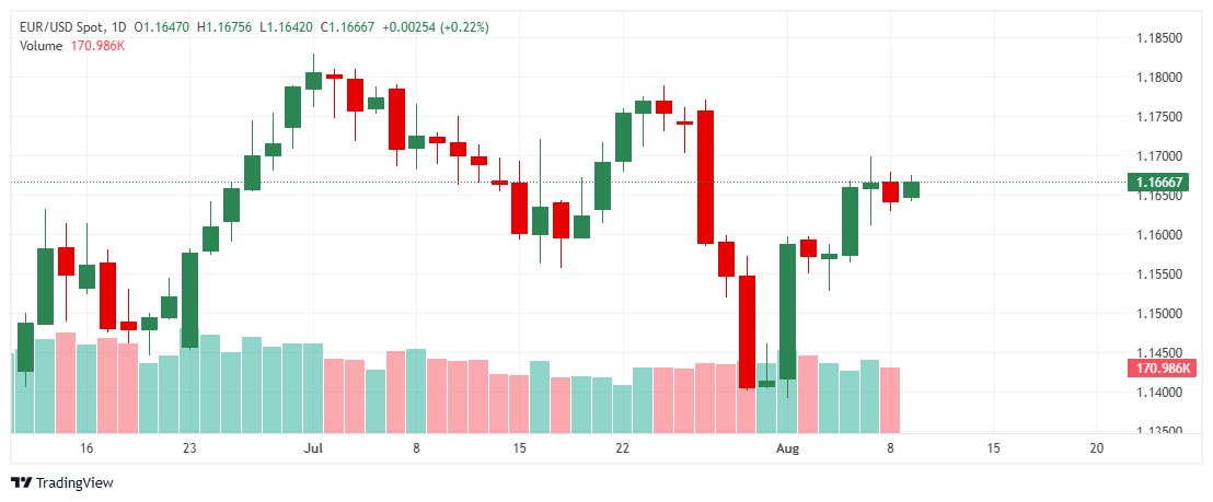 _EURUSD_2025-08-11_13-39-17