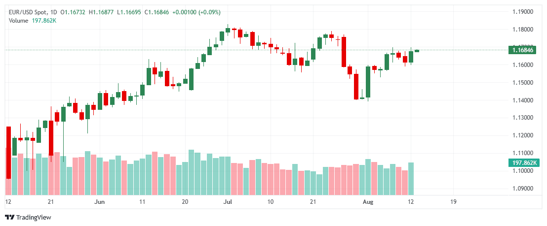 _EURUSD_2025-08-13_11-05-37