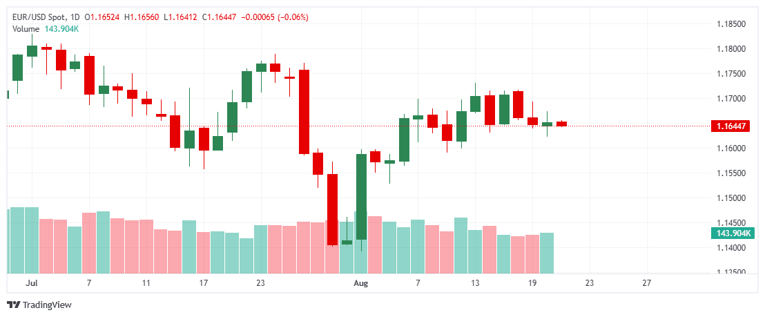 _EURUSD_2025-08-21_11-11-53