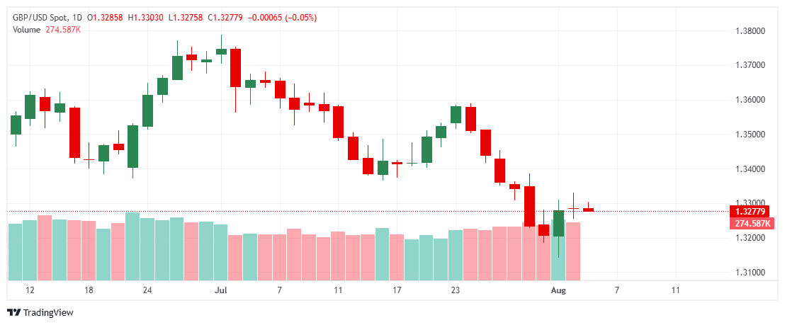 _GBPUSD_2025-08-05_11-14-57