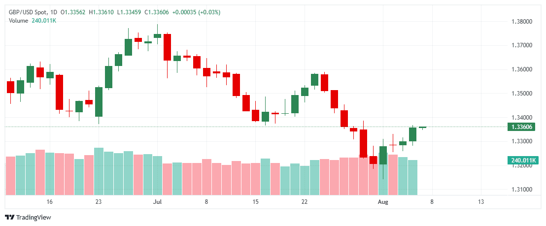 _GBPUSD_2025-08-07_10-59-32