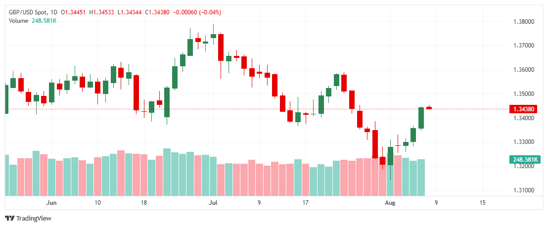 _GBPUSD_2025-08-08_11-27-46