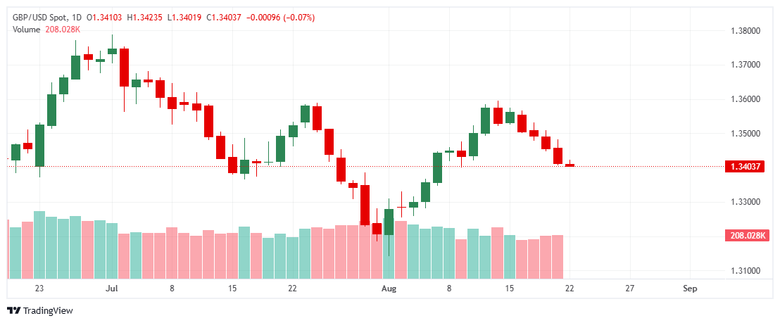_GBPUSD_2025-08-22_10-45-45