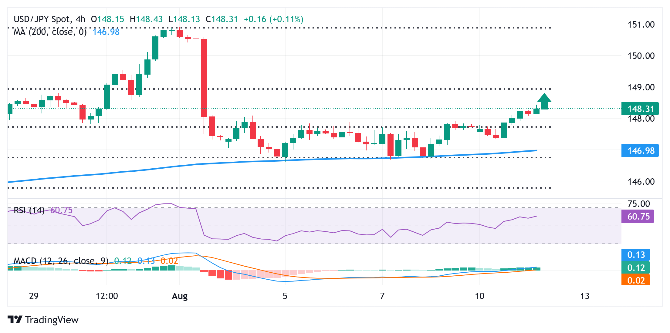 USDJPY