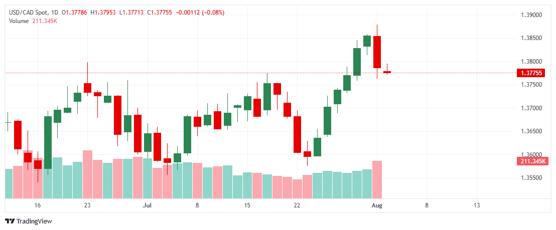 _USDCAD_2025-08-04_10-46-51