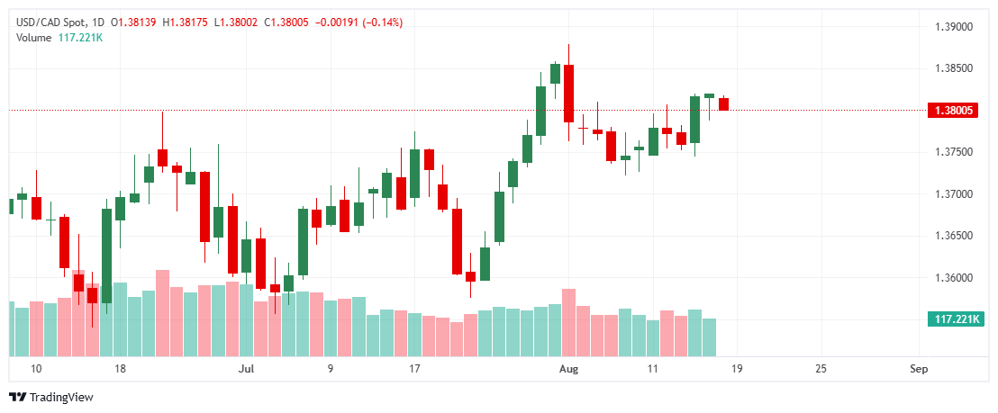 _USDCAD_2025-08-18_11-37-52