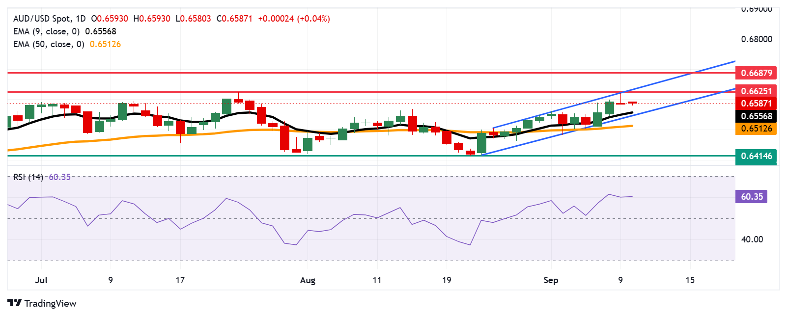 AUDUSD