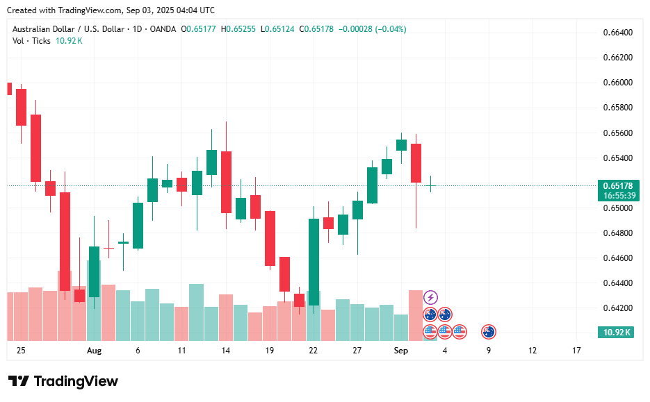 AUDUSD_2025-09-03_11-04-25