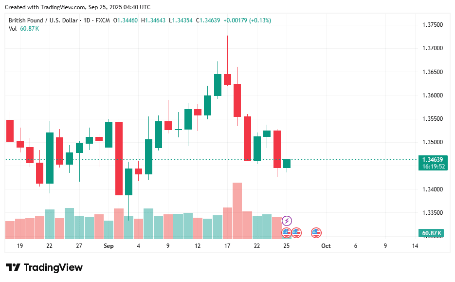 GBPUSD_2025-09-25_11-40-09