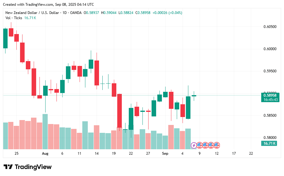 NZDUSD_2025-09-08_11-14-18