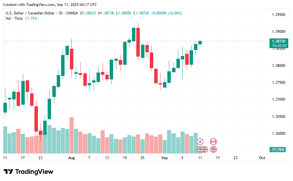USDCAD_2025-09-11_11-17-08