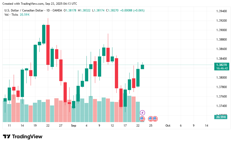 USDCAD_2025-09-23_11-13-19