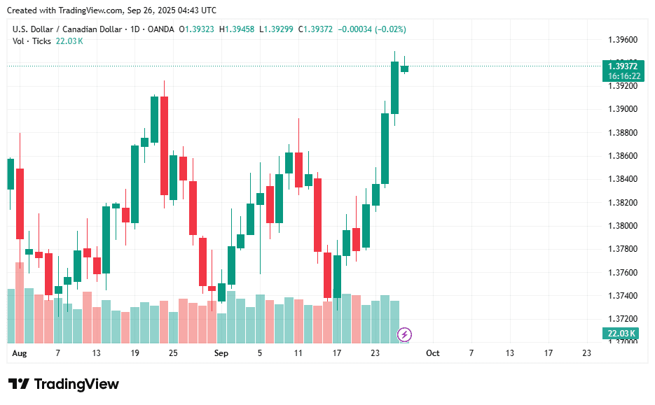 USDCAD_2025-09-26_11-43-37