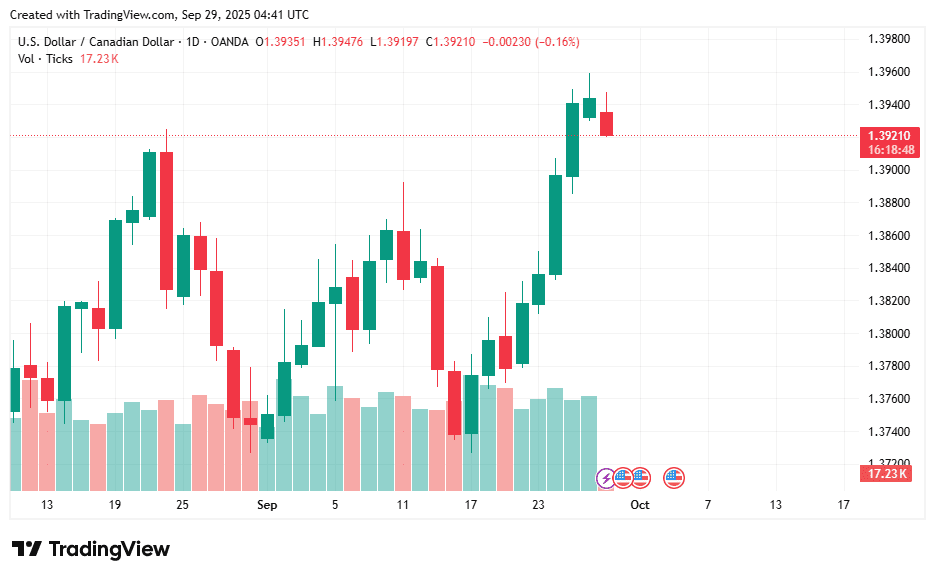 USDCAD_2025-09-29_11-41-14