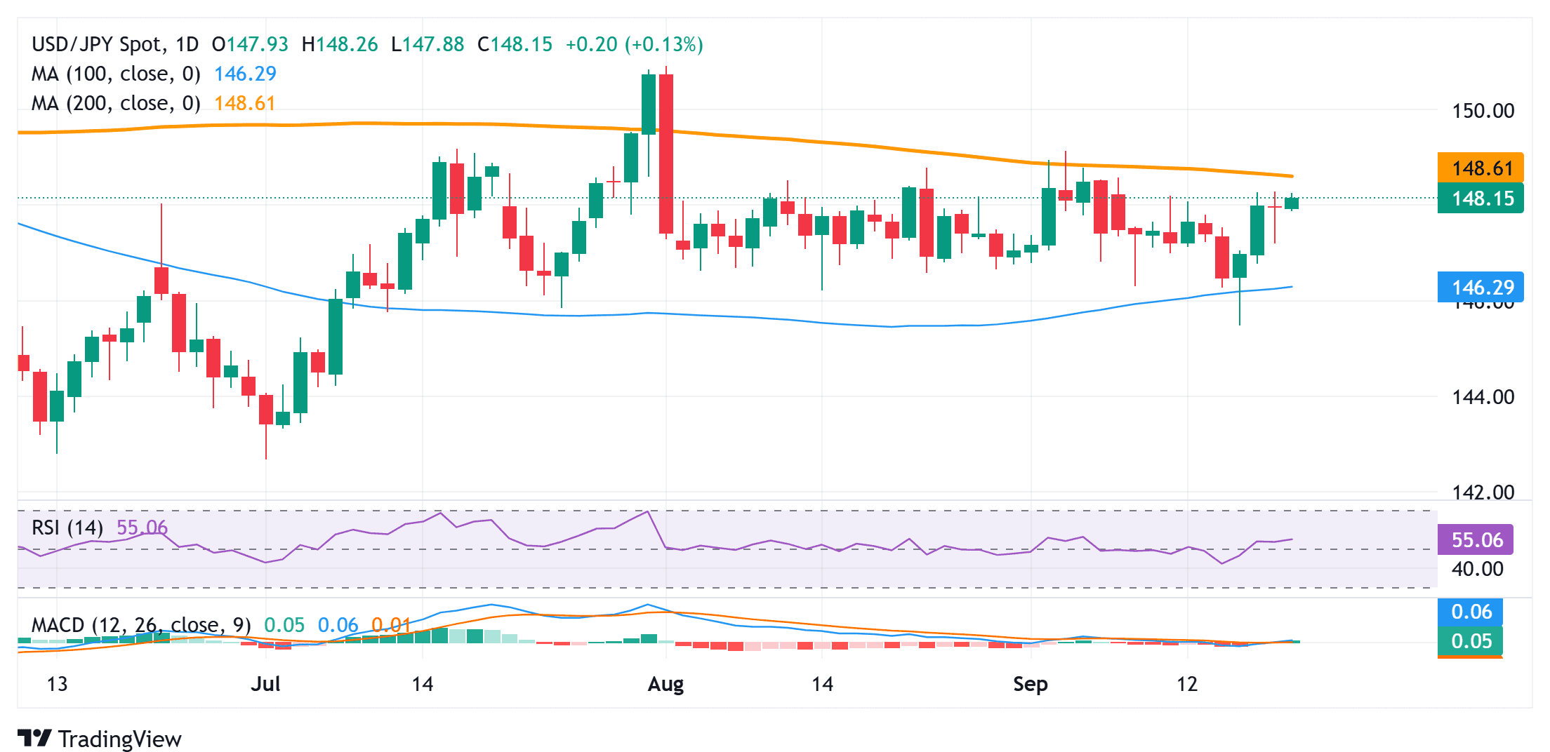 USDJPY