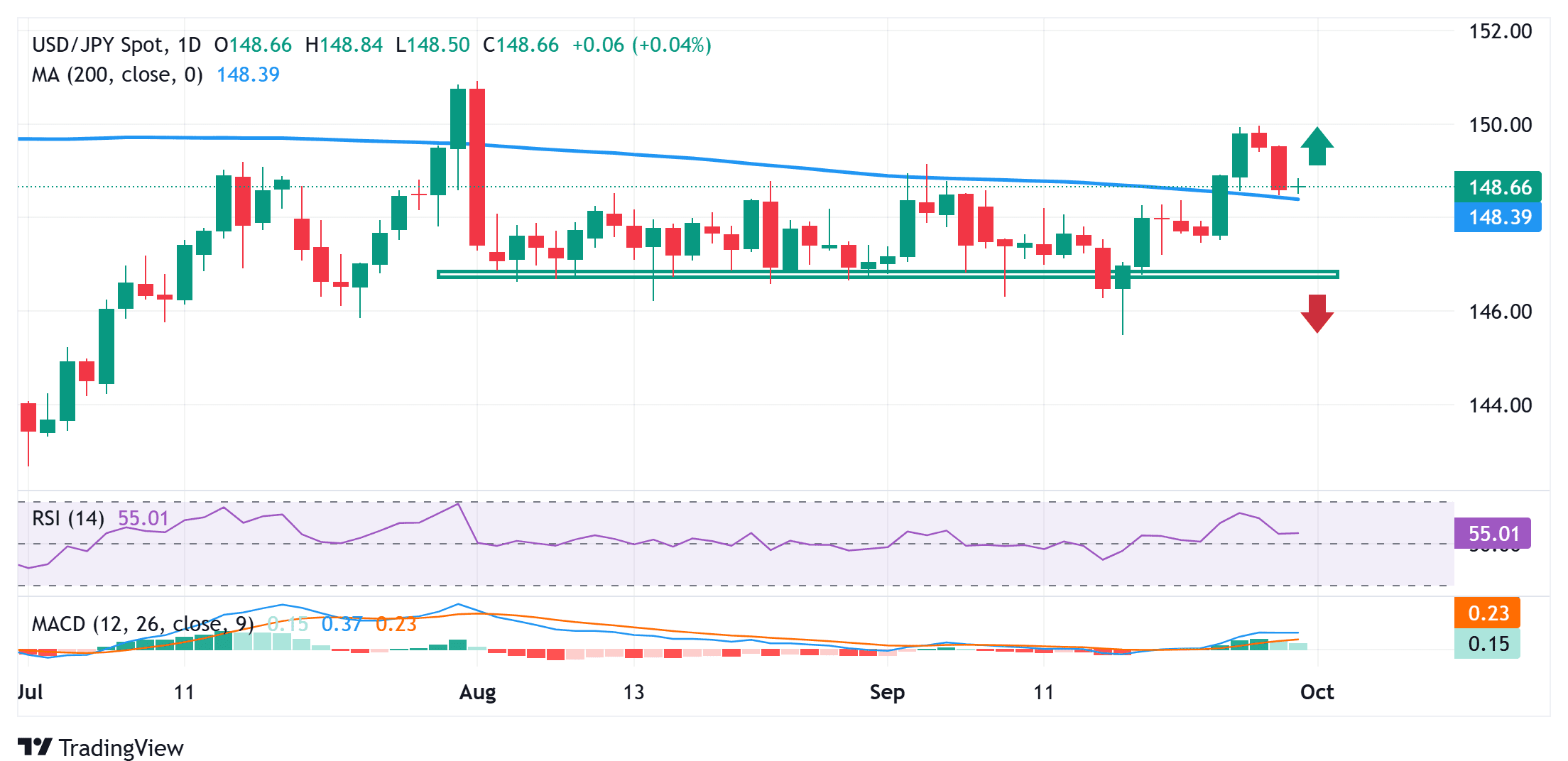 USDJPY