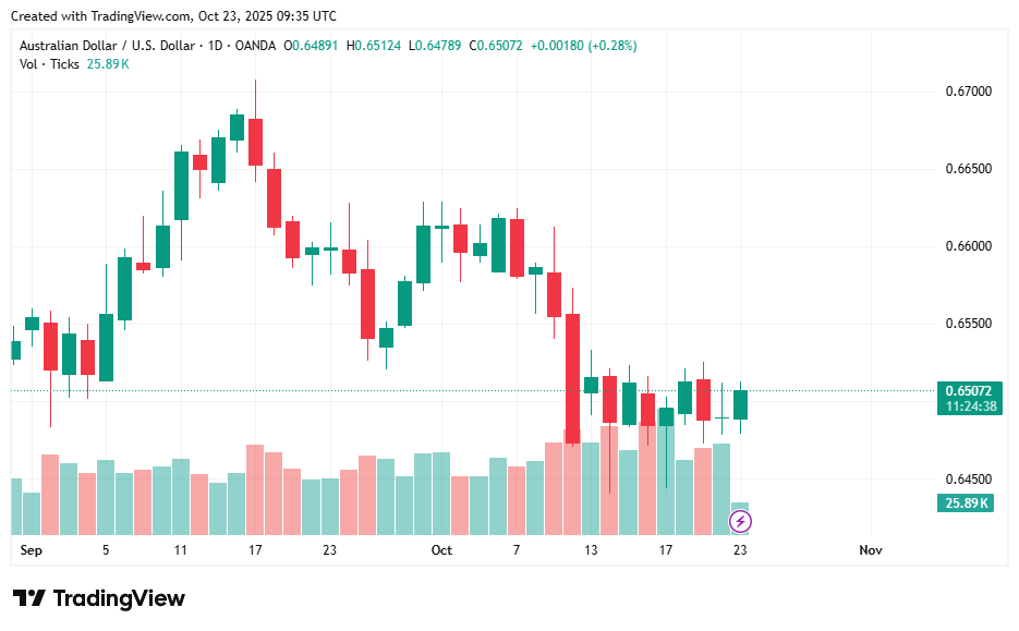 AUDUSD_2025-10-23_16-35-23