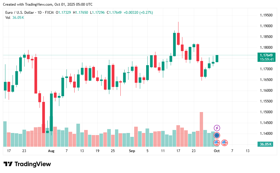 EURUSD_2025-10-01_12-00-19