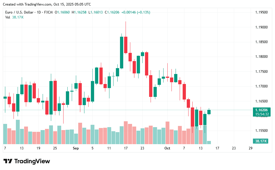 EURUSD_2025-10-15_12-05-29