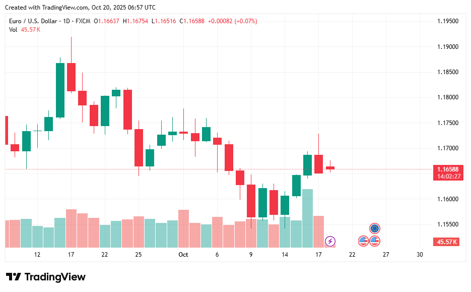 EURUSD_2025-10-20_13-57-33