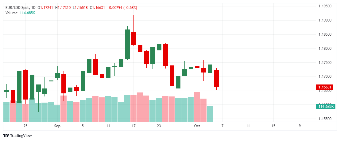 _EURUSD_2025-10-06_17-01-38