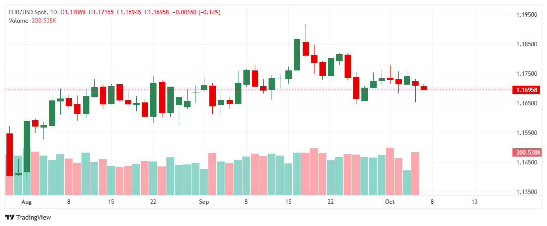 _EURUSD_2025-10-07_11-49-12