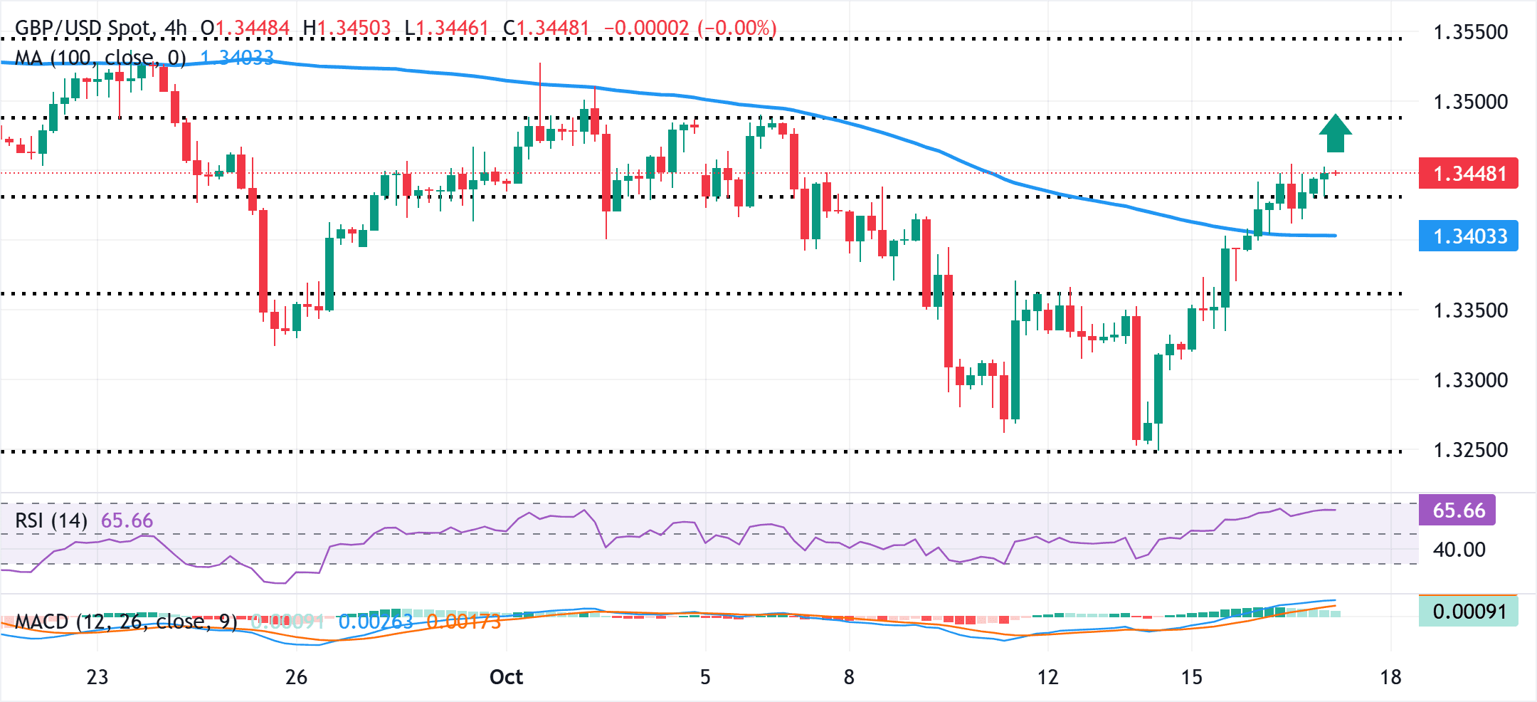 GBPUSD