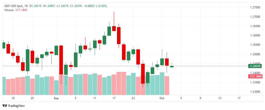 _GBPUSD_2025-10-03_11-41-18