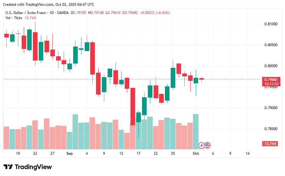 USDCHF_2025-10-02_11-47-09