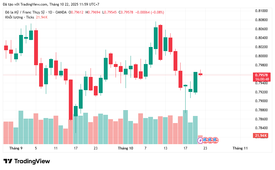 USDCHF_2025-10-22_11-59-13