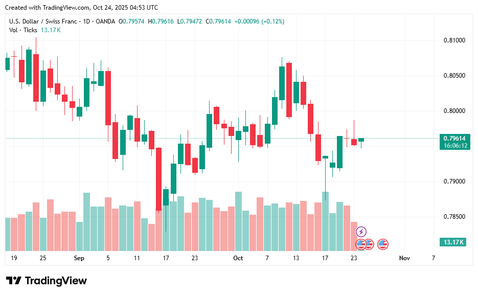 USDCHF_2025-10-24_11-53-48