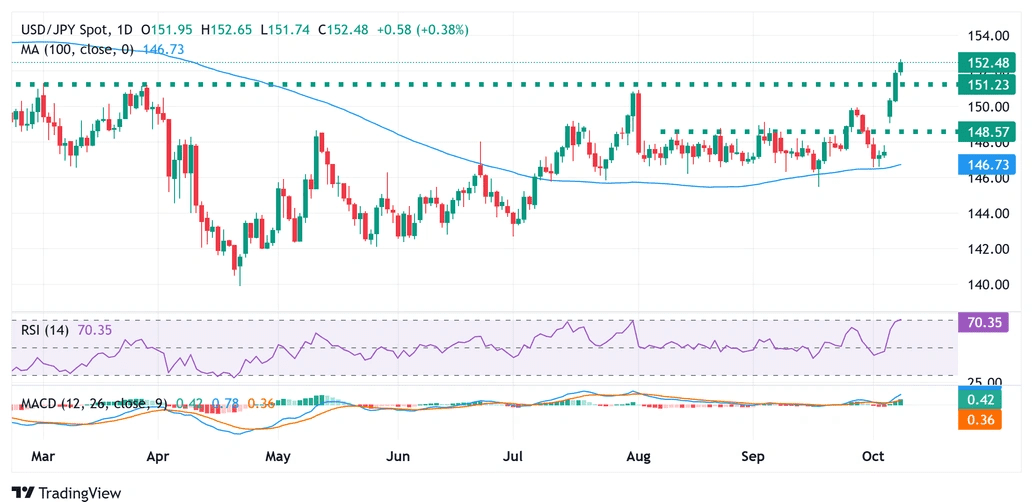 USDJPY (1)