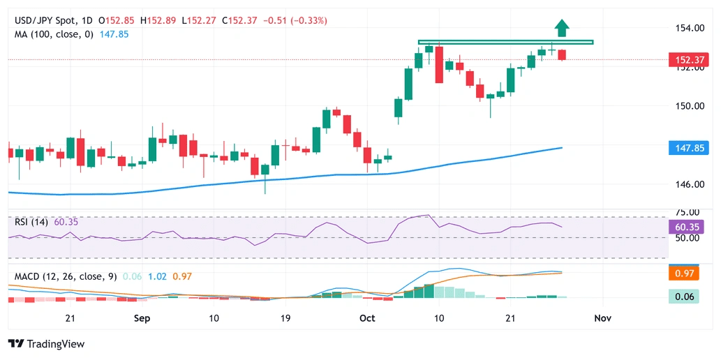 USDJPY (2)