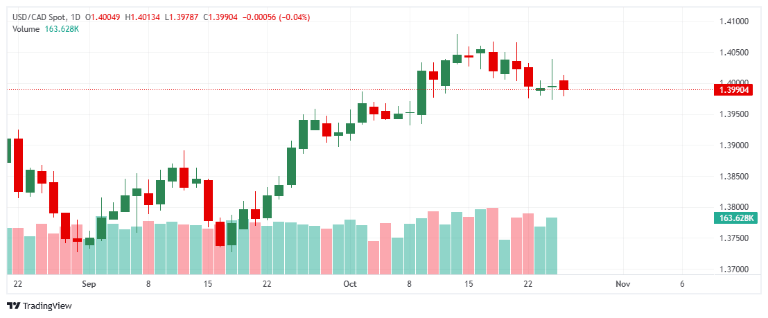 _USD_CAD_2025-10-27_11-36-37