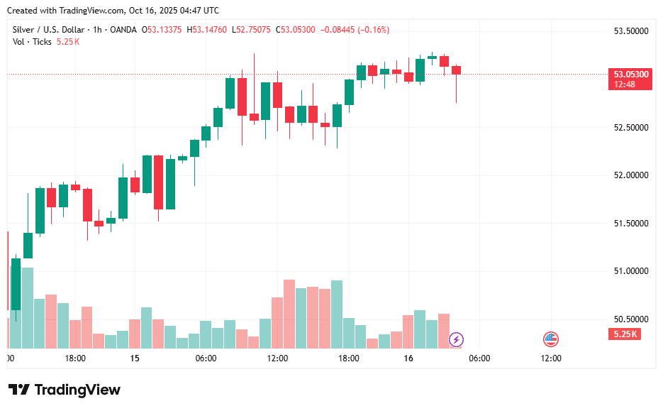 XAGUSD_2025-10-16_11-47-13