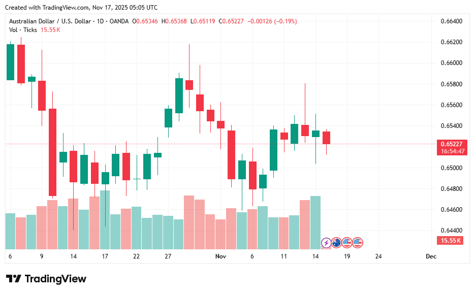 AUDUSD_2025-11-17_12-05-12