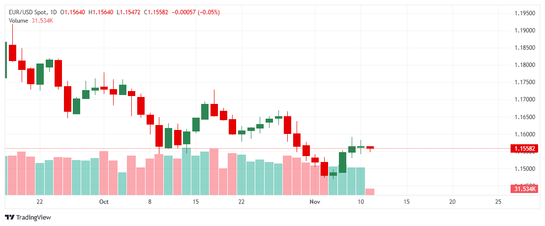 _EURUSD_2025-11-11_11-46-58